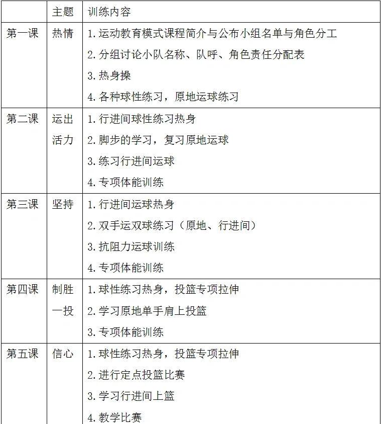 如何制定有效的篮球选秀训练计划