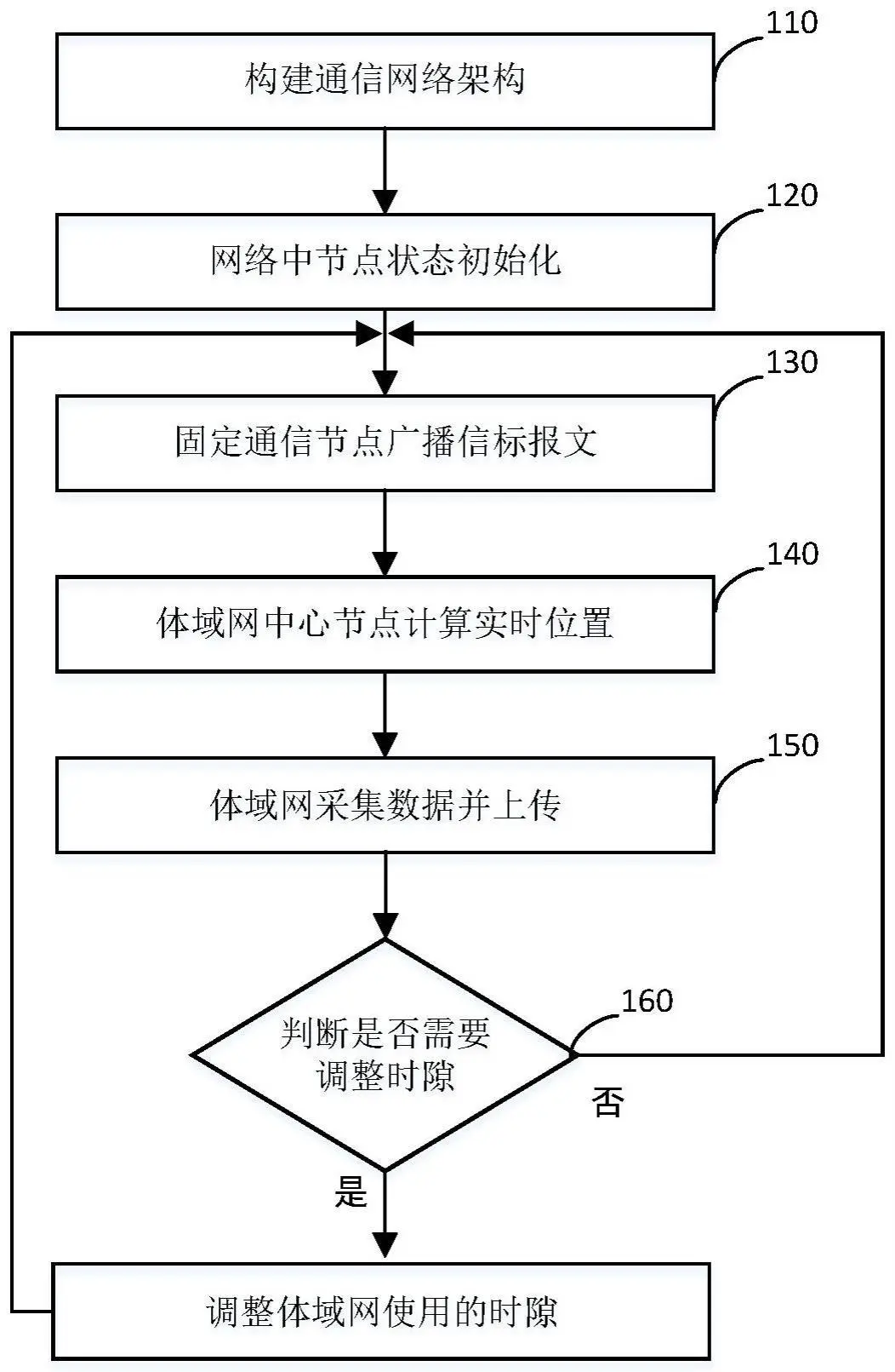 如何制定智能篮球训练计划_0