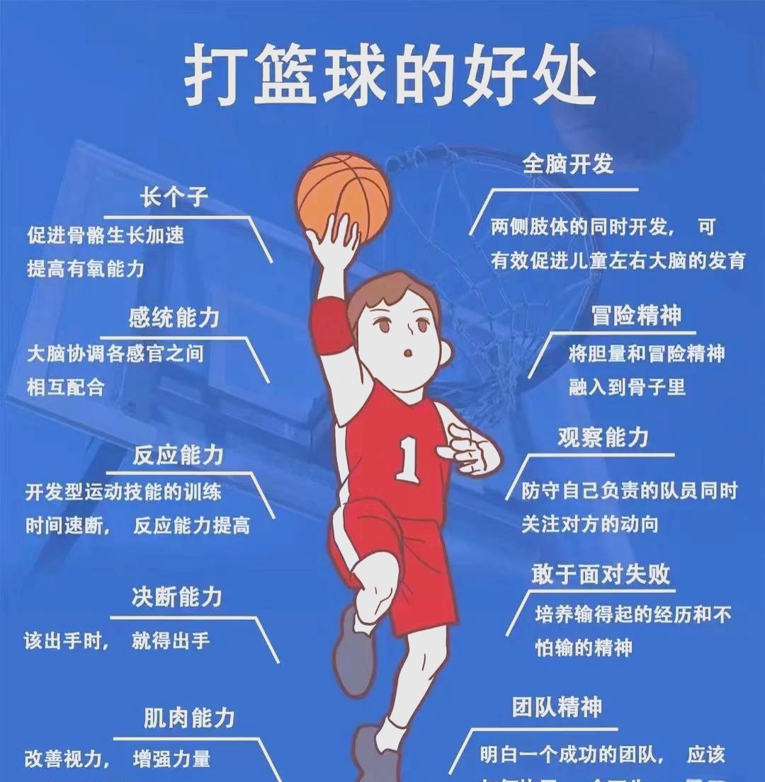 如何在篮球夏令营中培养领导力和责任感?