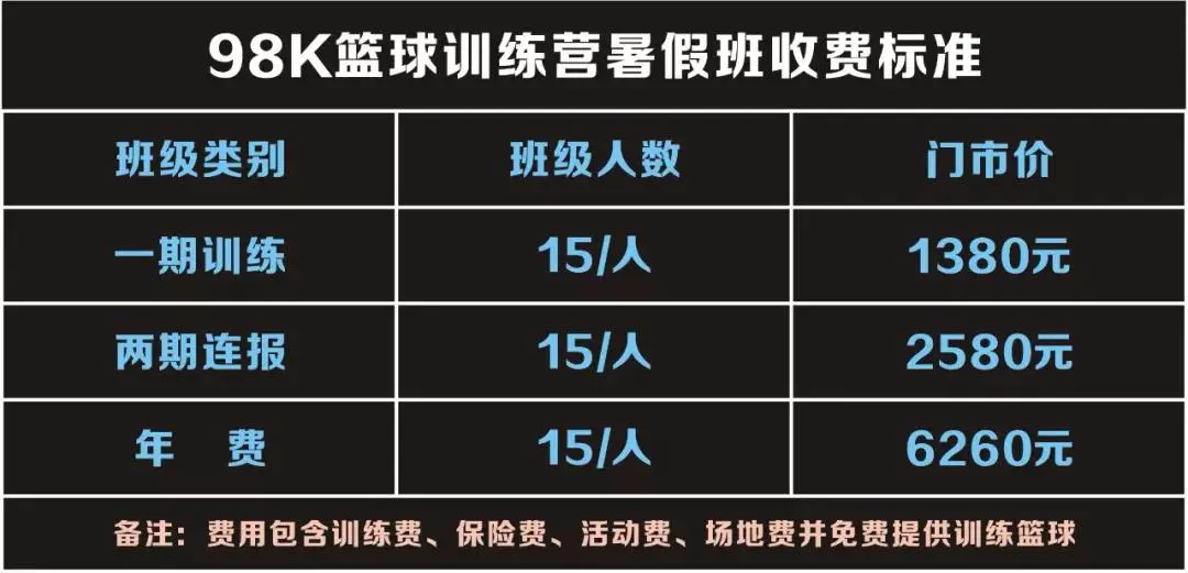 为什么现代篮球训练趋势强调技术与体能结合_0